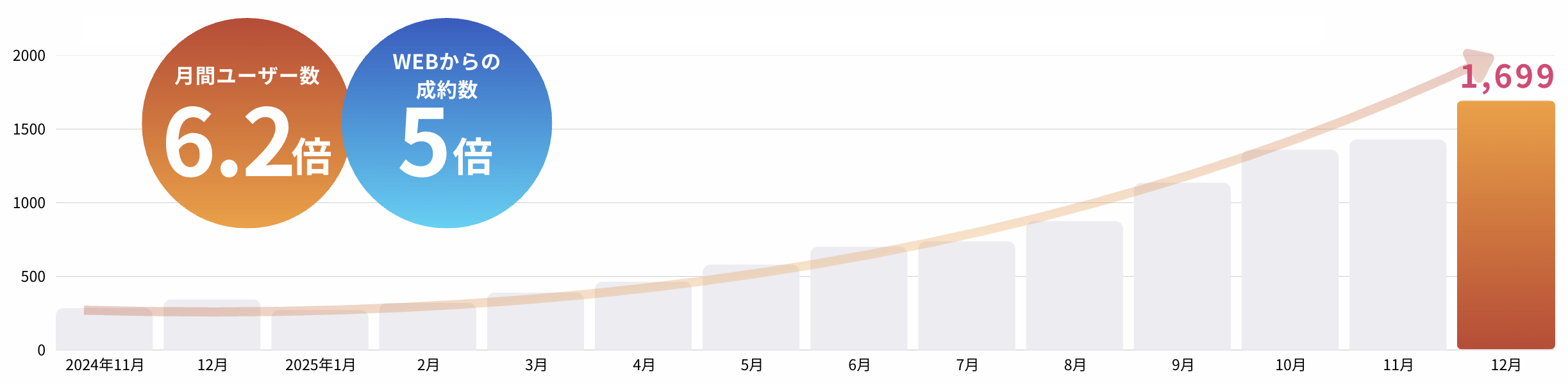 建設業実績:株式会社dob
