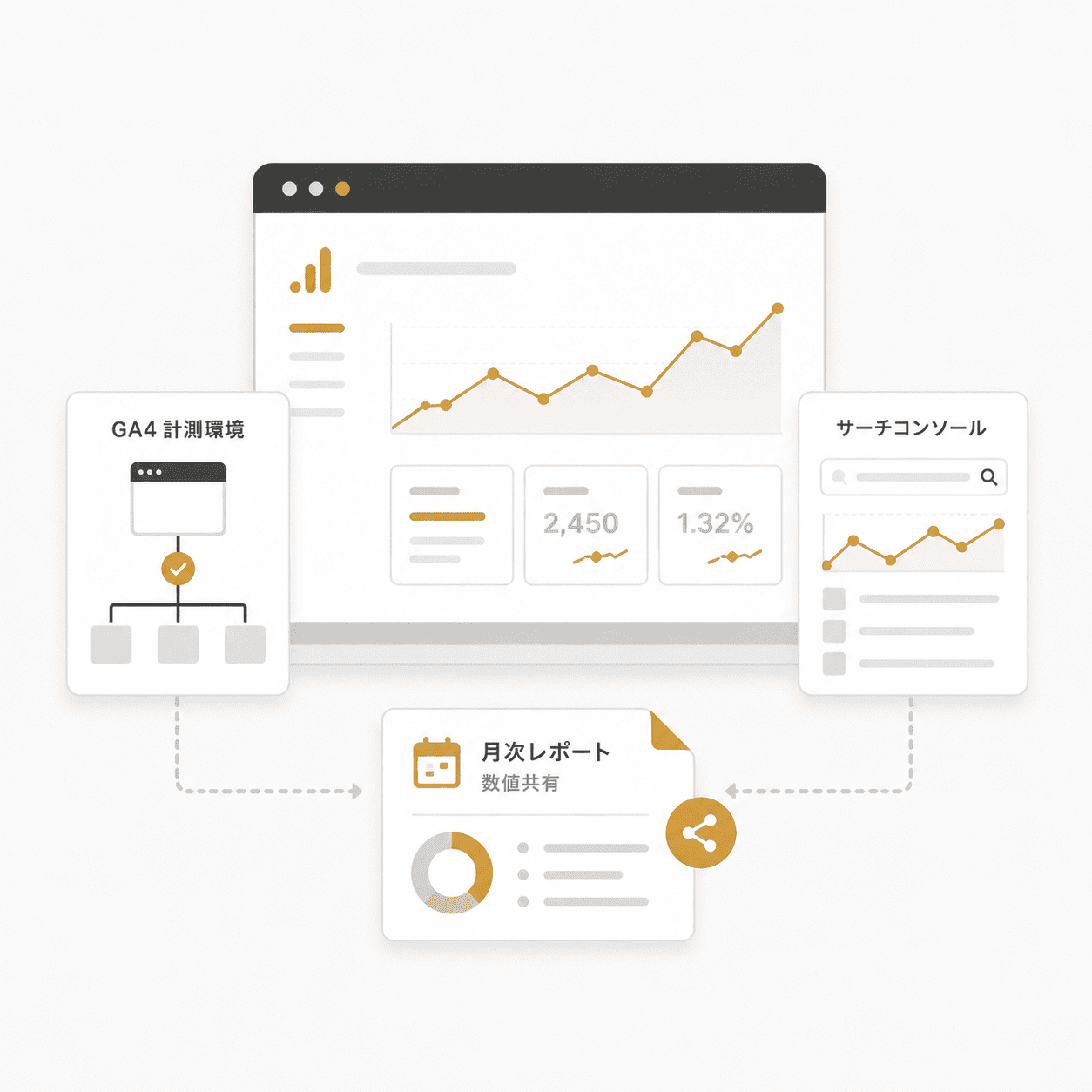GA4とサーチコンソールの計測データをもとに、月次レポートでSEOの数値を共有する様子を表したイラスト