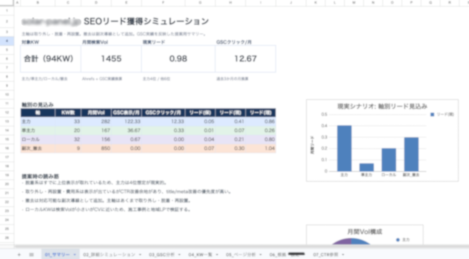 株式会社dobが提案時に作成するSEOリード獲得シミュレーション。工事種別や地域を含む対象キーワードごとに月間検索ボリュームと想定順位を置き、獲得できる月間クリック数と問い合わせ件数まで試算したGoogleスプレッドシート