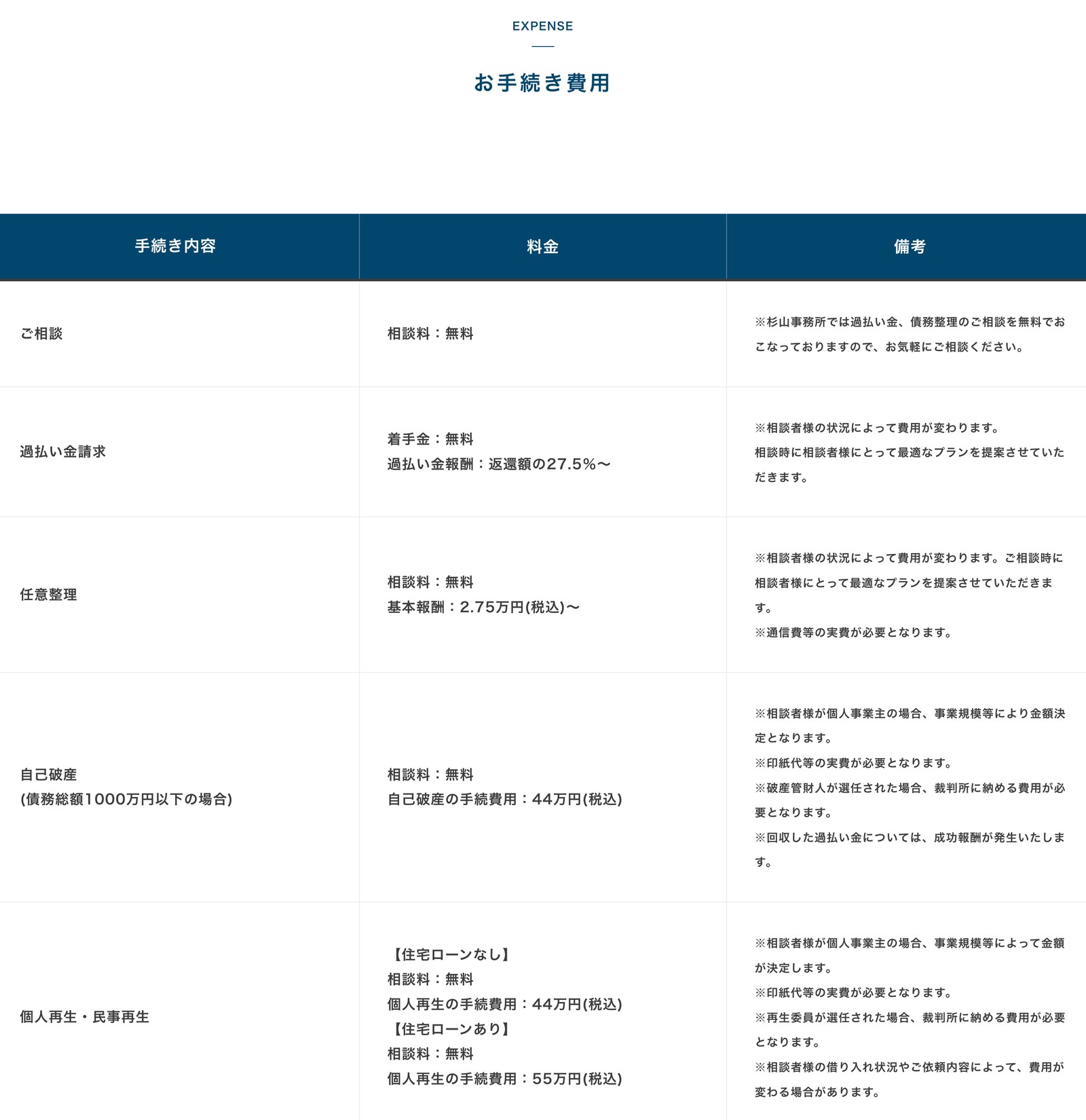 手続きの種類ごとに料金を並べた費用のページ